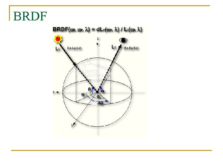 BRDF 
