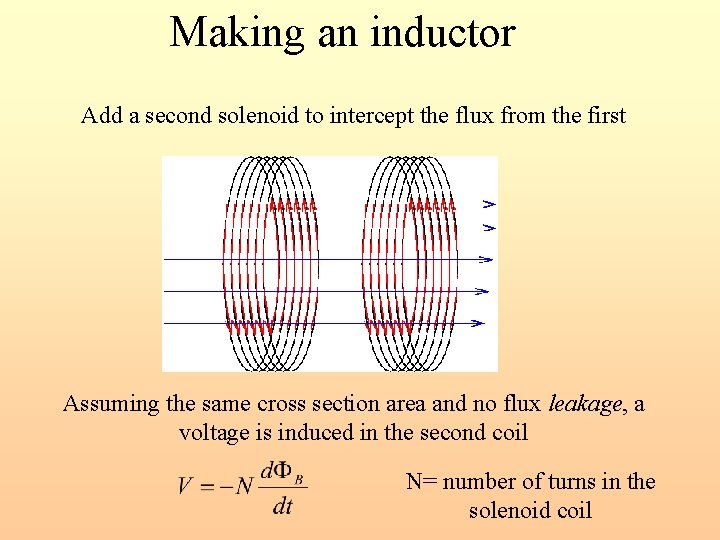 Making an inductor Add a second solenoid to intercept the flux from the first