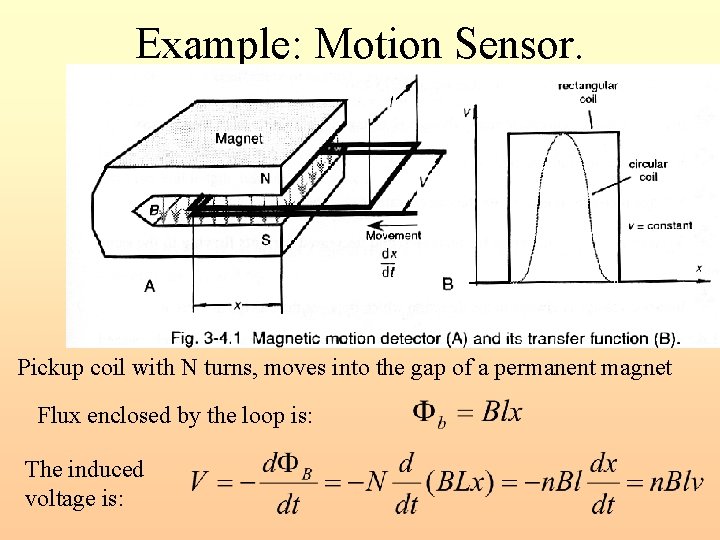 Example: Motion Sensor. Pickup coil with N turns, moves into the gap of a