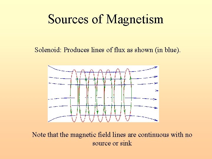 Sources of Magnetism Solenoid: Produces lines of flux as shown (in blue). Note that