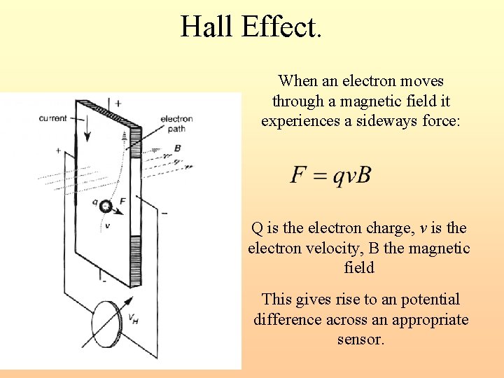 Hall Effect. When an electron moves through a magnetic field it experiences a sideways