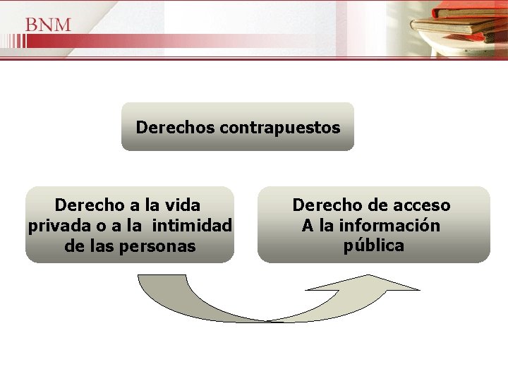 Derechos contrapuestos Derecho a la vida privada o a la intimidad de las personas