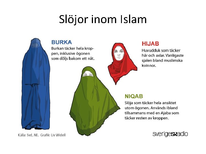 Slöjor inom Islam 