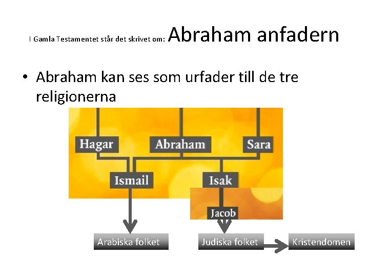 I Gamla Testamentet står det skrivet om: Abraham anfadern • Abraham kan ses som