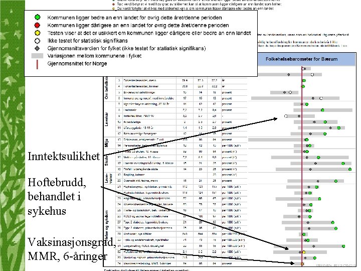 Inntektsulikhet Hoftebrudd, behandlet i sykehus Vaksinasjonsgrad, MMR, 6 -åringer Forvaltningsenheten 