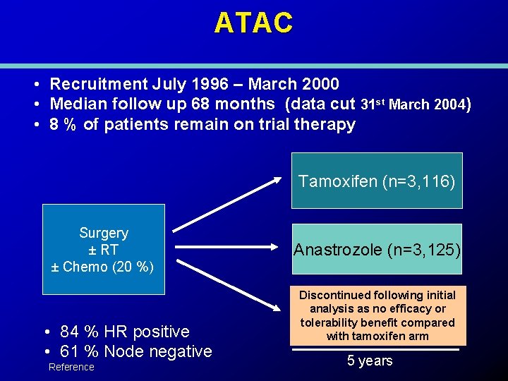 ATAC • Recruitment July 1996 – March 2000 • Median follow up 68 months