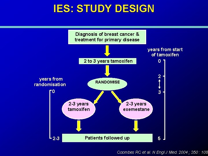 IES: STUDY DESIGN Diagnosis of breast cancer & treatment for primary disease 2 to