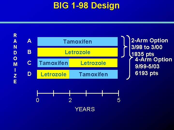 BIG 1 -98 Design R A N D O M I Z E A