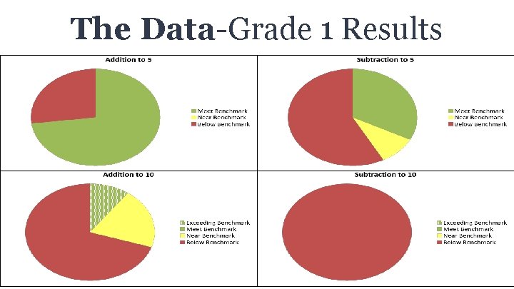 The Data-Grade 1 Results 