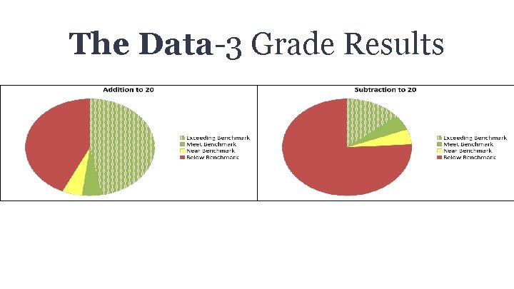 The Data-3 Grade Results 