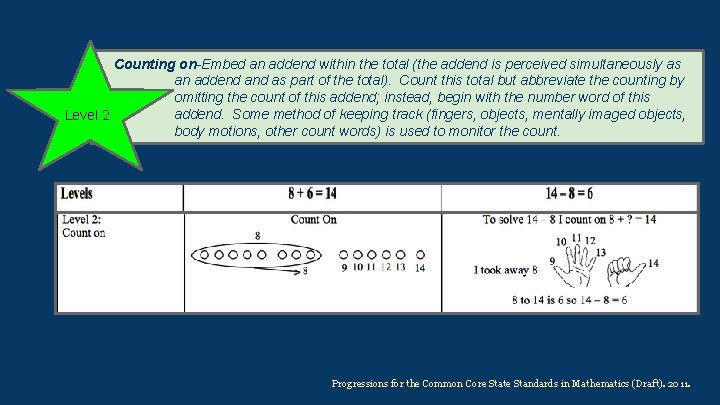 Counting on-Embed an addend within the total (the addend is perceived simultaneously as an