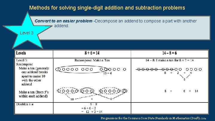 Methods for solving single-digit addition and subtraction problems Convert to an easier problem -Decompose