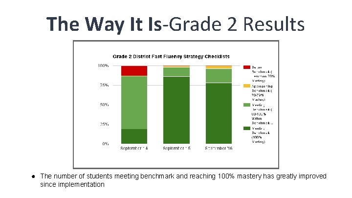 The Way It Is-Grade 2 Results ● The number of students meeting benchmark and