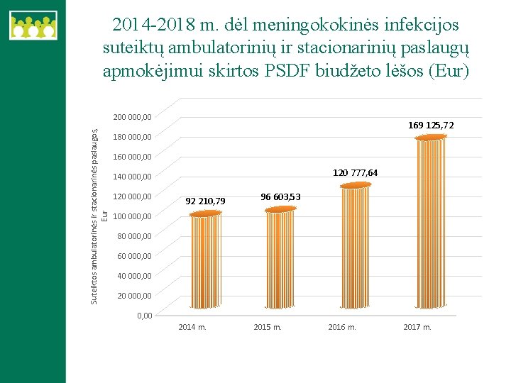 2014 -2018 m. dėl meningokokinės infekcijos suteiktų ambulatorinių ir stacionarinių paslaugų apmokėjimui skirtos PSDF
