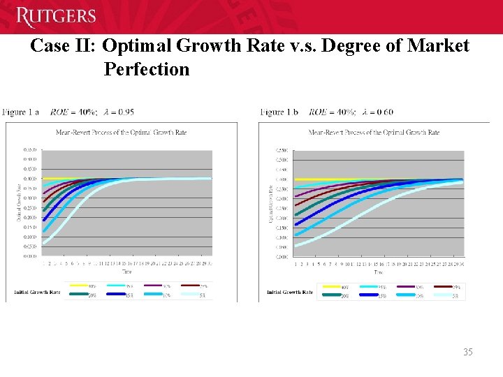 Case II: Optimal Growth Rate v. s. Degree of Market Perfection 35 