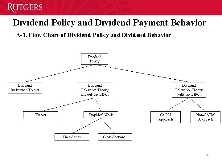 Dividend Policy and Dividend Payment Behavior A-1. Flow Chart of Dividend Policy and Dividend