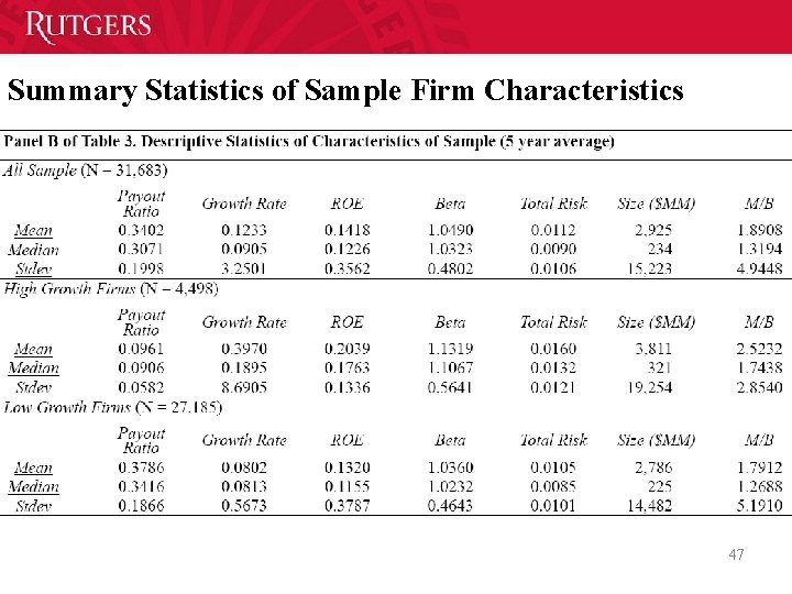 Summary Statistics of Sample Firm Characteristics 47 
