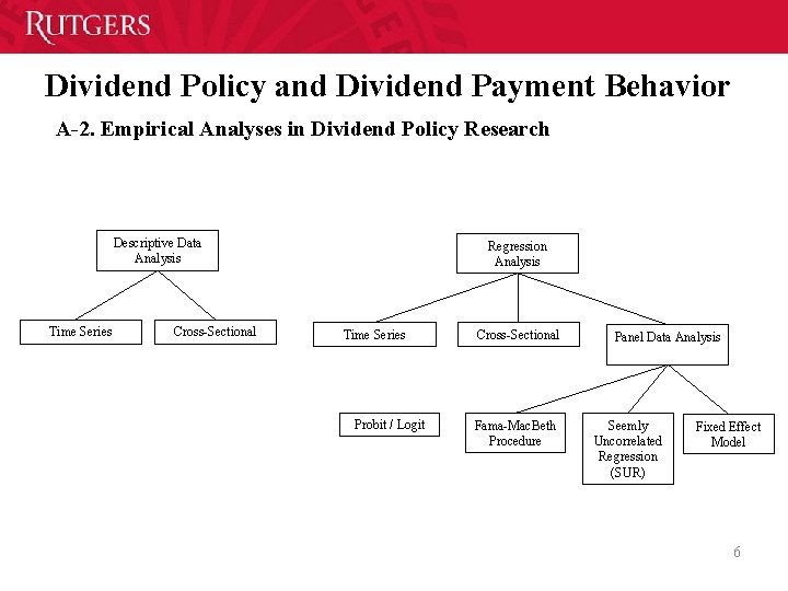Dividend Policy and Dividend Payment Behavior A-2. Empirical Analyses in Dividend Policy Research Descriptive