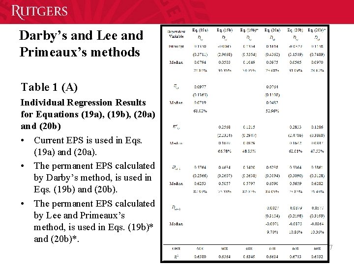 Darby’s and Lee and Primeaux’s methods Table 1 (A) Individual Regression Results for Equations
