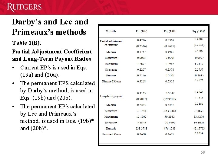 Darby’s and Lee and Primeaux’s methods Table 1(B). Partial Adjustment Coefficient and Long-Term Payout