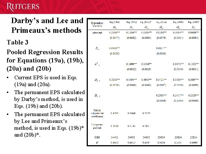 Darby’s and Lee and Primeaux’s methods Table 3 Pooled Regression Results for Equations (19