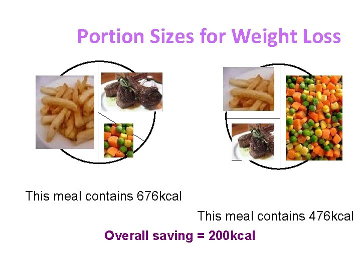 Portion Sizes for Weight Loss This meal contains 676 kcal This meal contains 476