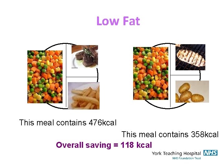 Low Fat This meal contains 476 kcal This meal contains 358 kcal Overall saving