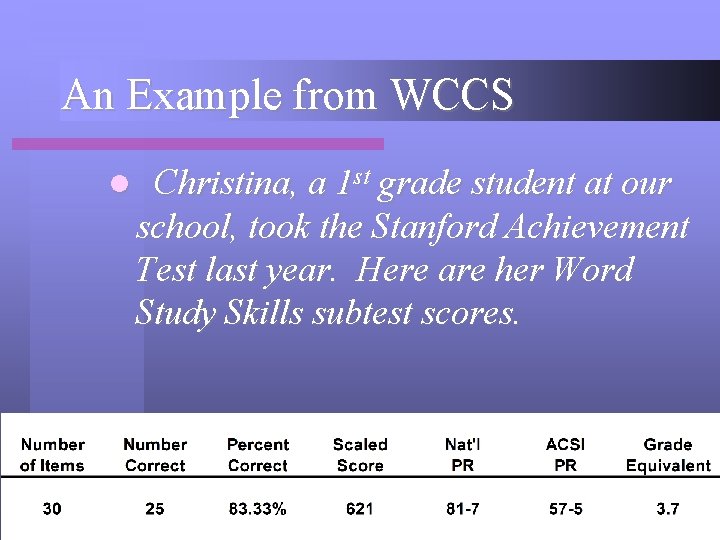 An Example from WCCS l Christina, a 1 st grade student at our school,