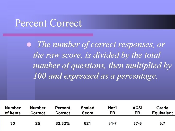 Percent Correct l The number of correct responses, or the raw score, is divided