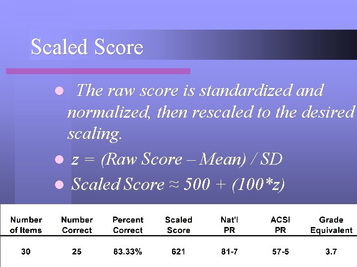 Scaled Score The raw score is standardized and normalized, then rescaled to the desired