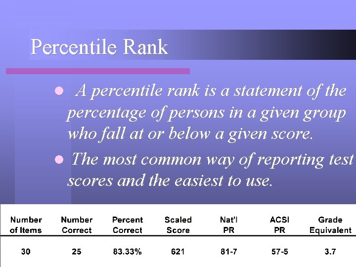 Percentile Rank A percentile rank is a statement of the percentage of persons in