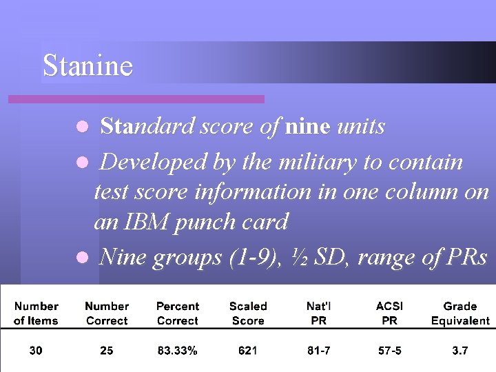 Stanine Standard score of nine units l Developed by the military to contain test