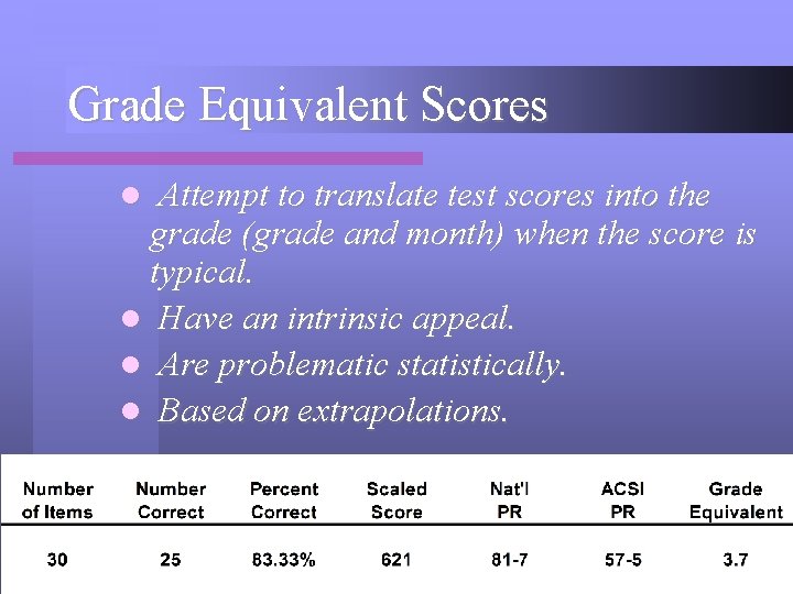 Grade Equivalent Scores Attempt to translate test scores into the grade (grade and month)
