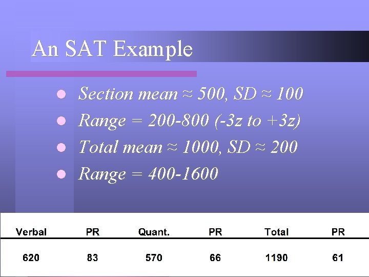 An SAT Example Section mean ≈ 500, SD ≈ 100 l Range = 200