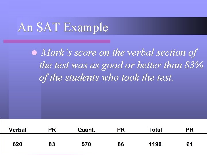 An SAT Example l Mark’s score on the verbal section of the test was