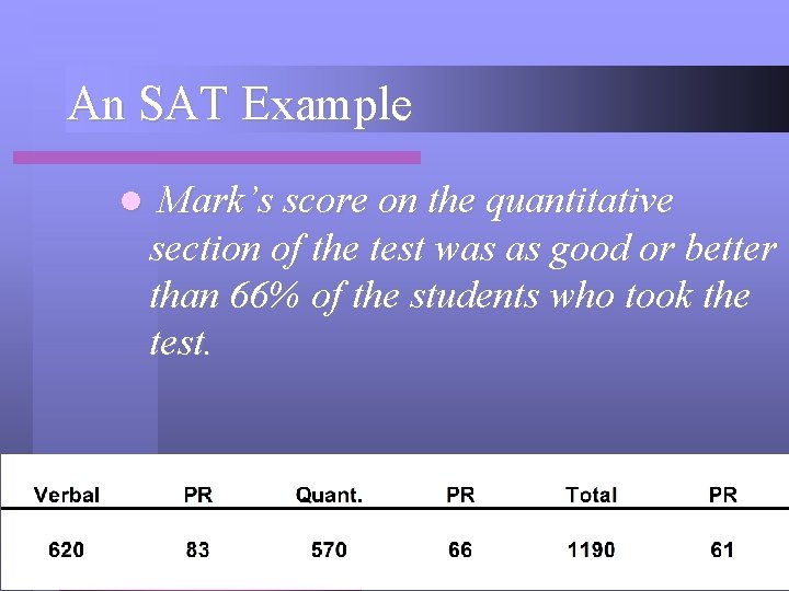 An SAT Example l Mark’s score on the quantitative section of the test was