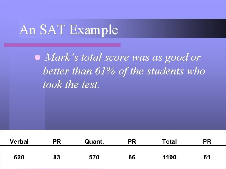An SAT Example l Mark’s total score was as good or better than 61%