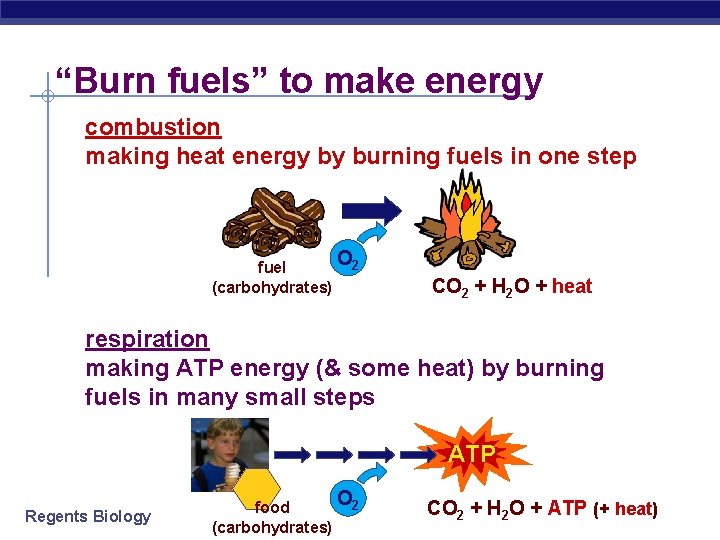 “Burn fuels” to make energy combustion making heat energy by burning fuels in one