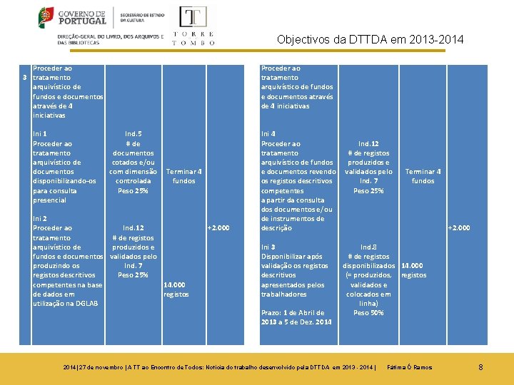 Objectivos da DTTDA em 2013 -2014 Proceder ao 3 tratamento arquivístico de fundos e