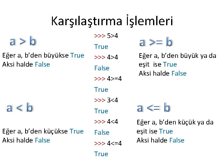 Karşılaştırma İşlemleri a>b Eğer a, b’den büyükse True Aksi halde False a<b Eğer a,