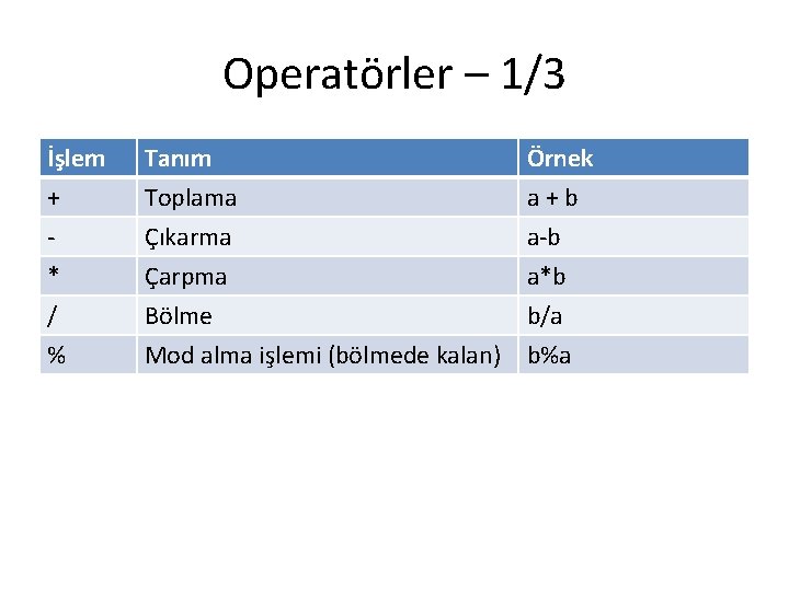 Operatörler – 1/3 İşlem + * Tanım Toplama Çıkarma Çarpma Örnek a+b a-b a*b