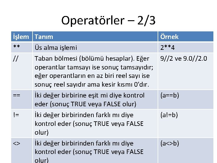 Operatörler – 2/3 İşlem Tanım ** Üs alma işlemi // Taban bölmesi (bölümü hesaplar).