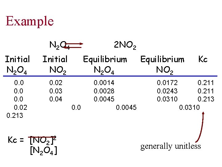 Example N 2 O 4 2 NO 2 Initial N 2 O 4 Initial