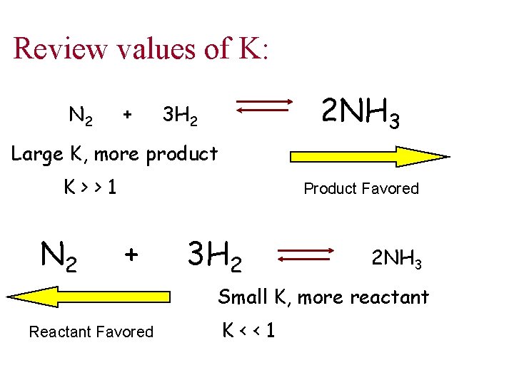 Review values of K: N 2 + 2 NH 3 3 H 2 Large