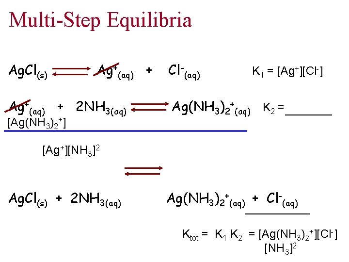 Multi-Step Equilibria Ag. Cl(s) Ag+(aq) + 2 NH 3(aq) [Ag(NH 3)2+] Cl-(aq) K 1