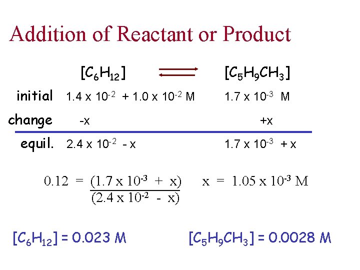 Addition of Reactant or Product [C 6 H 12] [C 5 H 9 CH