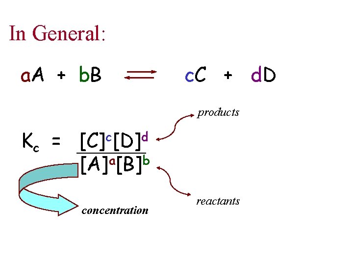 In General: a. A + b. B c. C + d. D products Kc