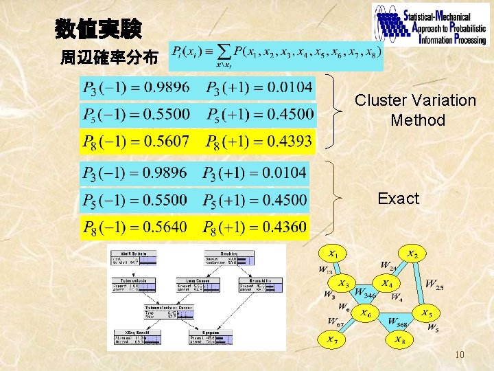 数値実験 周辺確率分布 Cluster Variation Method Exact 10 数値実験 周辺確率分布 Cluster Variation Method Exact 10