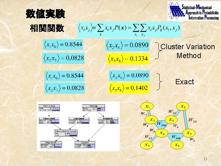 数値実験 相関関数 Cluster Variation Method Exact 11 数値実験 相関関数 Cluster Variation Method Exact 11