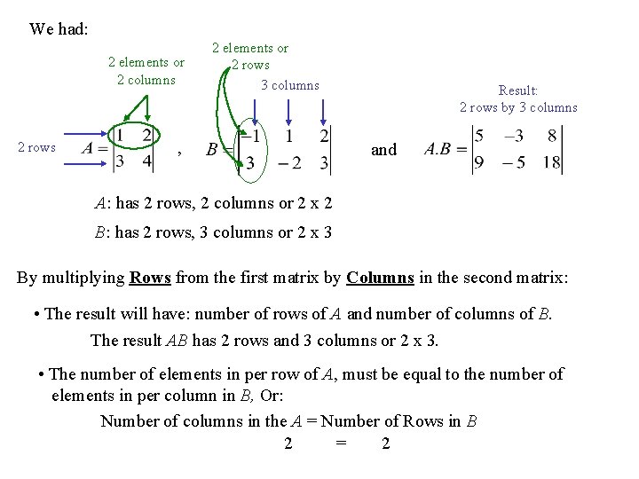 We had: 2 elements or 2 columns 2 rows 2 elements or 2 rows